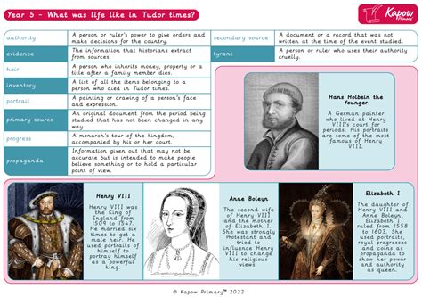 tudor explorers ks2|history knowledge organizer ks2.